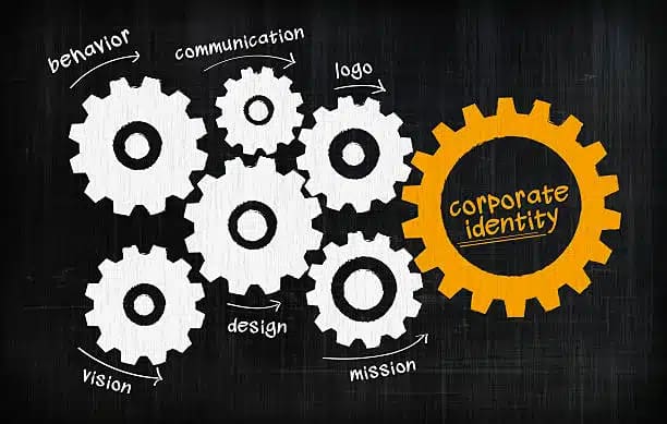 Wat is de Corporate Identity Mix?